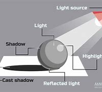 Image result for Shadows On Different Screen