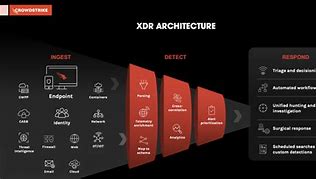 Image result for XDR Cyber Security