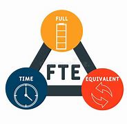 Image result for fte stock