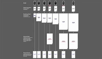 Image result for iPhone Size Guide