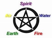 Image result for Wiccan Pentagram Elements