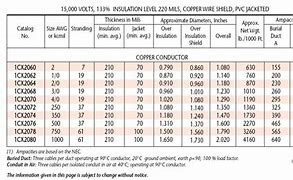 Image result for Number 13 Copper Wire