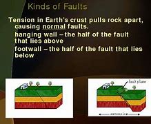 Image result for Earthquake PowerPoint Presentation for Kids