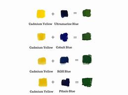 Image result for How to Make the Colour Green