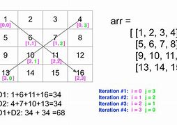 Image result for Multidimensional Matrices