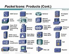 Image result for Network Packet Broker Icon