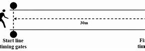 Image result for 30 Meter Sprint Test Diagram