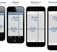 Image result for iPhone 5 E Size