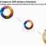 Image result for Circular Cycle Chart