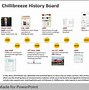 Image result for History Timeline Template PowerPoint