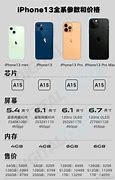 Image result for iPhone X Price in China