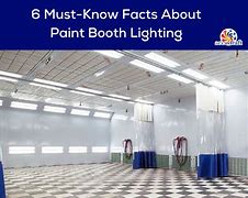 Image result for Paint Booth Lights