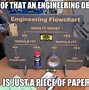 Image result for Engineer What I Really Do Meme
