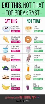 Image result for Weight Loss Eating Plan