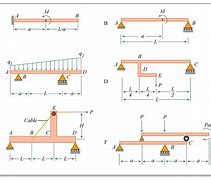 Image result for Triple 2X10 Beam