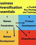 Image result for Supply Chain Diversification