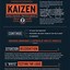 Image result for Kaizen System