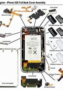 Image result for iPhone 5 Hardware