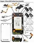 Image result for Parts On LED Screen iPhone