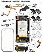 Image result for iPhone 11 Components