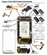 Image result for The Inside of a Apple's SE Phones Diagram