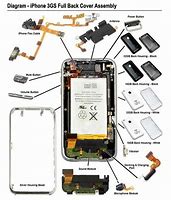 Image result for iPhone Parts Poster