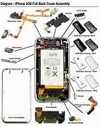 Image result for iPhone Diagram with Labeled Parts