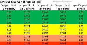 Image result for 12V Battery Cross Reference Chart