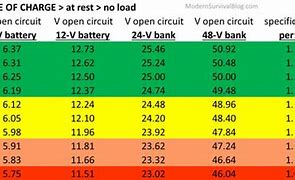 Image result for 12V SLA Battery Size Chart