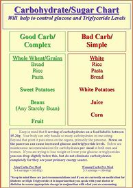 Image result for Diabetic Carb Food Chart