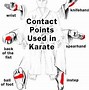 Image result for Shotokan Easy Kata