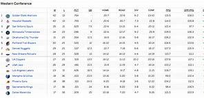 Image result for NBA Teaser Payout Chart