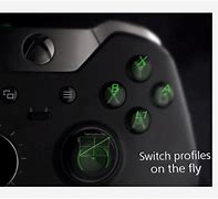 Image result for Xbox Face Buttons Graphic