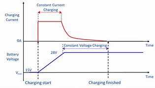 Image result for Current in Battery Formula