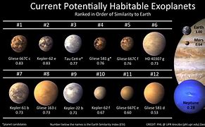 Image result for Top 10 Planets Like Earth