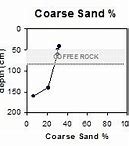 Image result for Coarse River Sand
