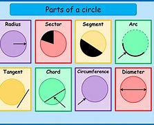 Image result for 1 4 Circle Shape