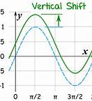 Image result for Horizontal and Vertical Shift
