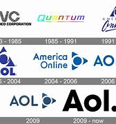 Image result for AOL Logo History