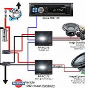 Image result for Best Portable Stereo Systems
