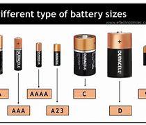 Image result for Types of AAA Batteries