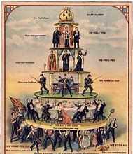 Image result for Capitalism Hierarchy