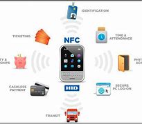 Image result for NFC Device Uses