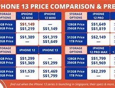Image result for iPhone 13 Price in Singapore