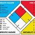 Image result for NFPA Tembaga