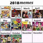 Image result for 2018 Memes List