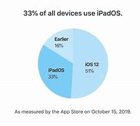 Image result for iOS 13 Release Date