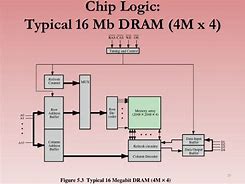 Image result for Dram Memory Chip