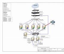 Image result for Visio Network Diagram Template
