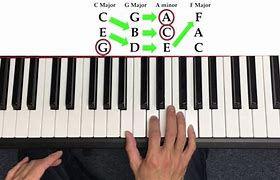 Image result for How to Play Hits On Piano